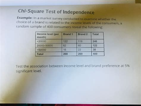 chi square test solved example